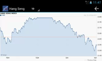 Global Stock Markets