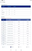 Sub2me: Cheap data all network