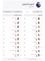 كورة جول - تابع مباريات اليوم