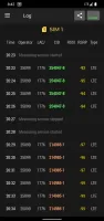 Cell Signal Monitor