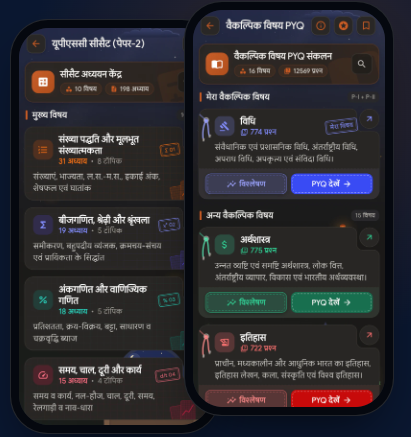 Civil बंधु: UPSC Books Hindi