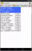 Vedic Astrology Tamil