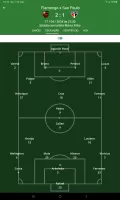 Brasileirão 2025 Série A B e C