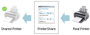 PrinterShare Mobile Print