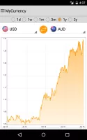 My Currency
