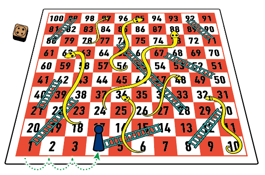 Snake and Ladder Games