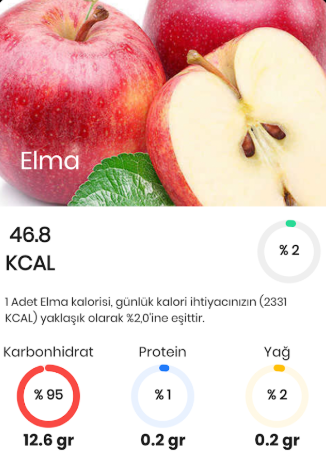 Diyet Listeleri & Kilo Takibi