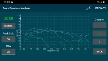 Sound Spectrum Analyzer