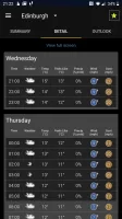 Weather Forecast: UK Free
