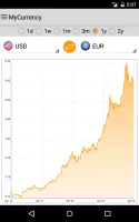 My Currency