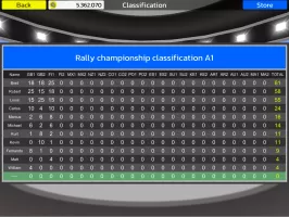 Rally Championship