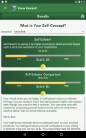 Know Yourself Personality Test