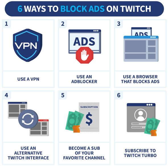 What can do  to stop banner ads twitch?