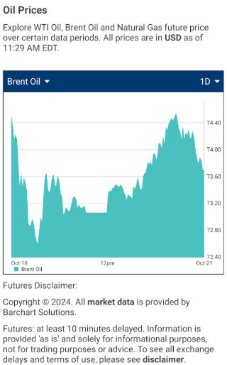 Oil & Gas Jobs News Oil Prices