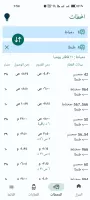 Egy Train : Daily schedules