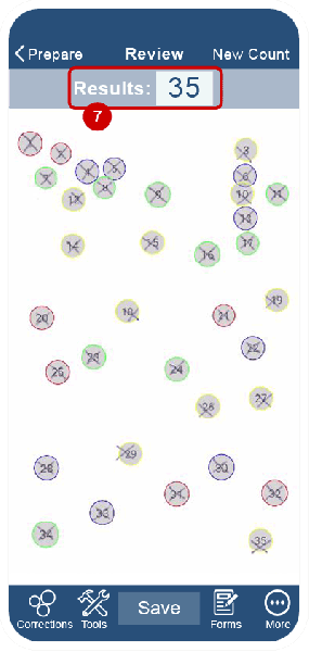 CountThings from Photos