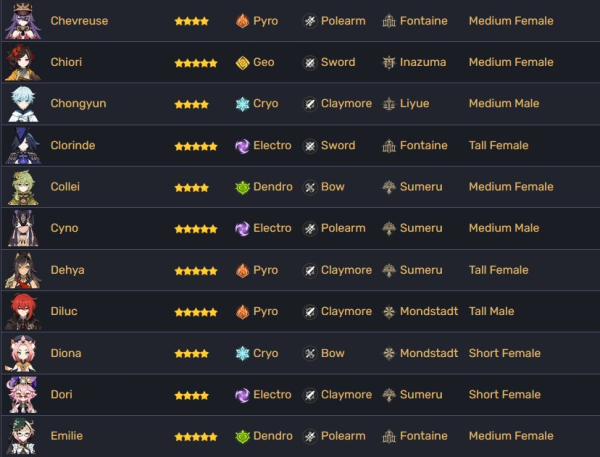 Genshin Impact · Cloud