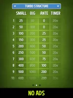 Poker Blind Timer