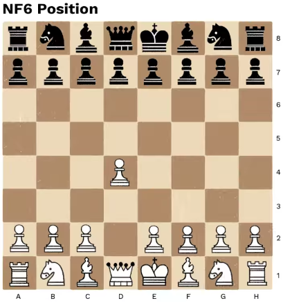 Chess Kingdom : Online Chess