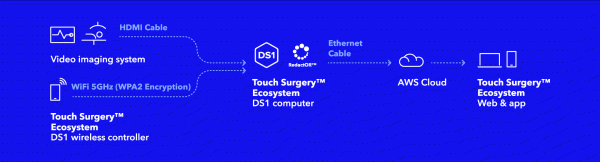 Touch Surgery