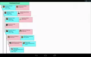 The Family Tree of Family
