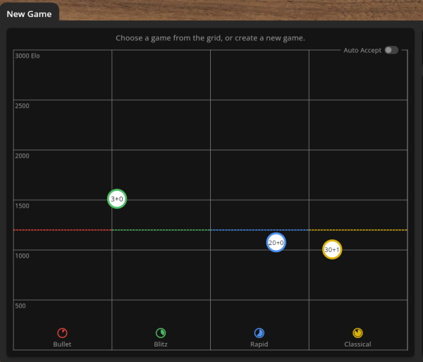 SocialChess - Online Chess