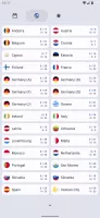 2 Euro