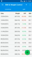 BMI & Weight Control