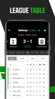 Betway Scores