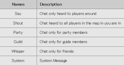 Avabel Online -Tower of Bonds-