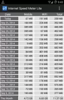 Internet Speed Meter Lite