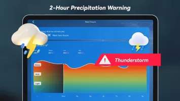 Weather Now