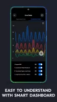 OBD2 Scanner