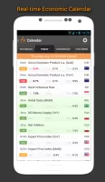 Forex Calendar, Market & News