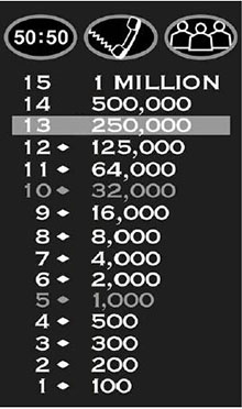 Official Millionaire Game