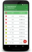 Precio de la Luz