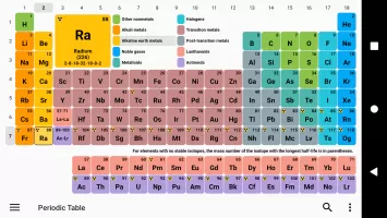Periodic Table 2025