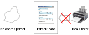 PrinterShare Mobile Print