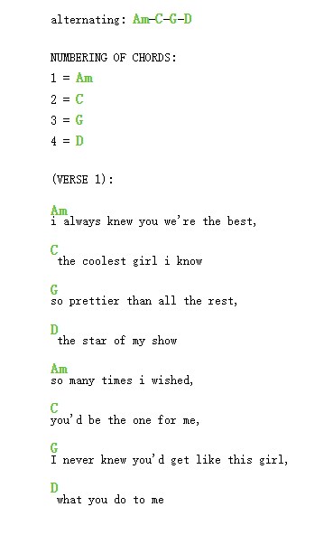 Guitar chords and tabs