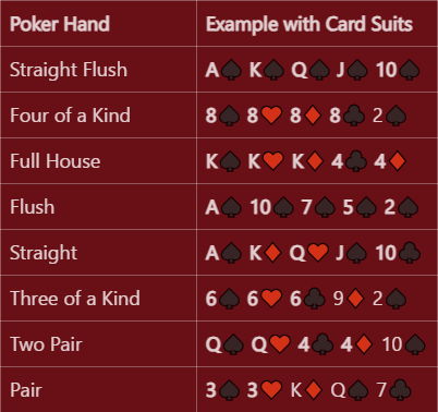 Zynga Poker- Texas Holdem Game