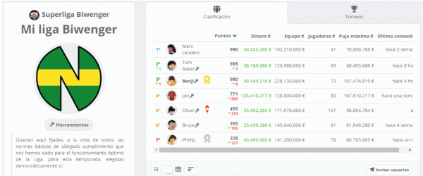 Biwenger - Fantasy Football