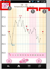 LadysCalendar (Period)