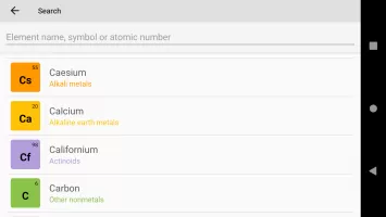 Periodic Table 2025