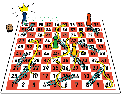 Snake and Ladder Games