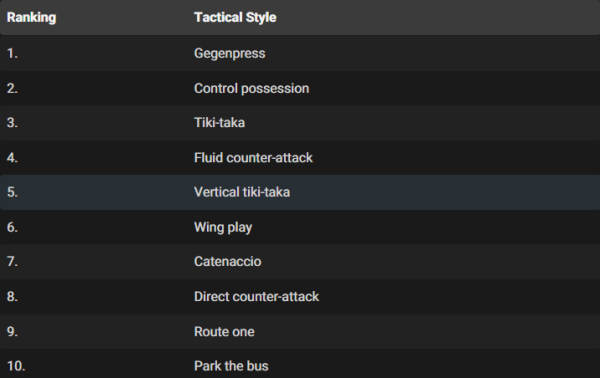 Top Football Manager 2024