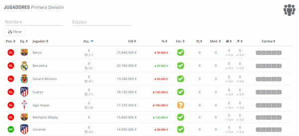 Biwenger - Fantasy Football