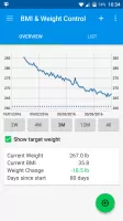 BMI & Weight Control