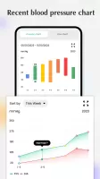 Blood pressure - Heart rate