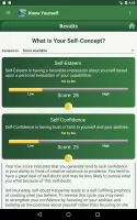 Know Yourself Personality Test