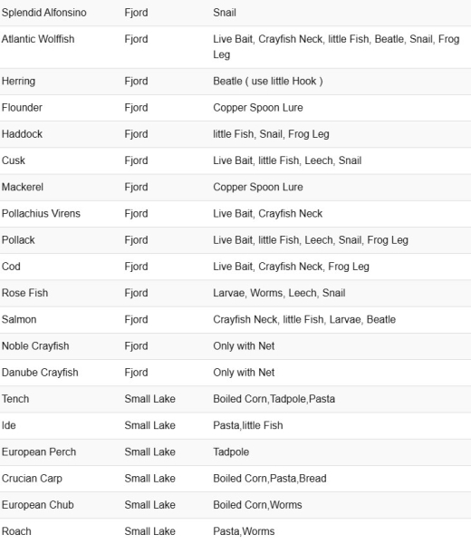 Let's Fish: Fishing Simulator